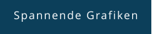 Spannende Grafiken